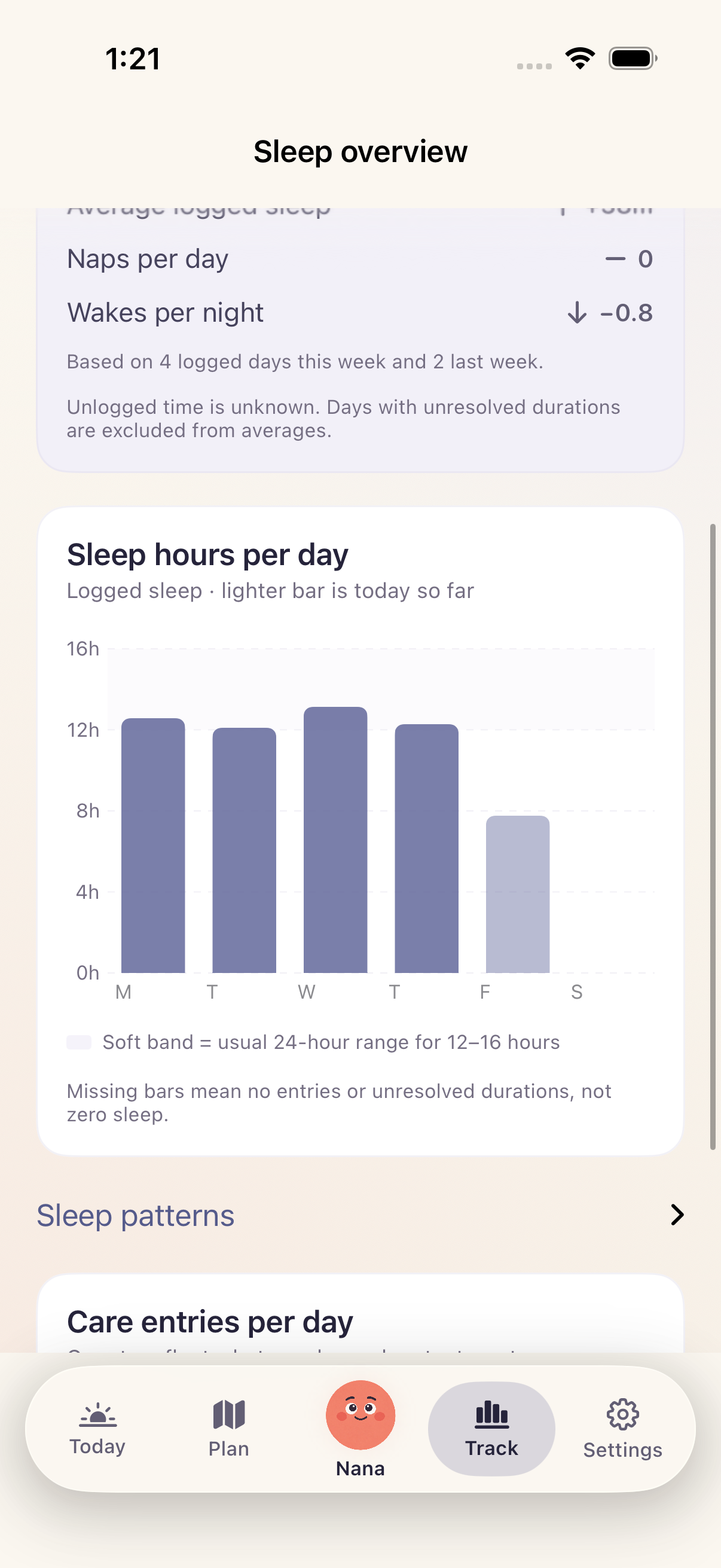Actual Bimbi sleep chart showing recorded sleep hours by day, using sample data