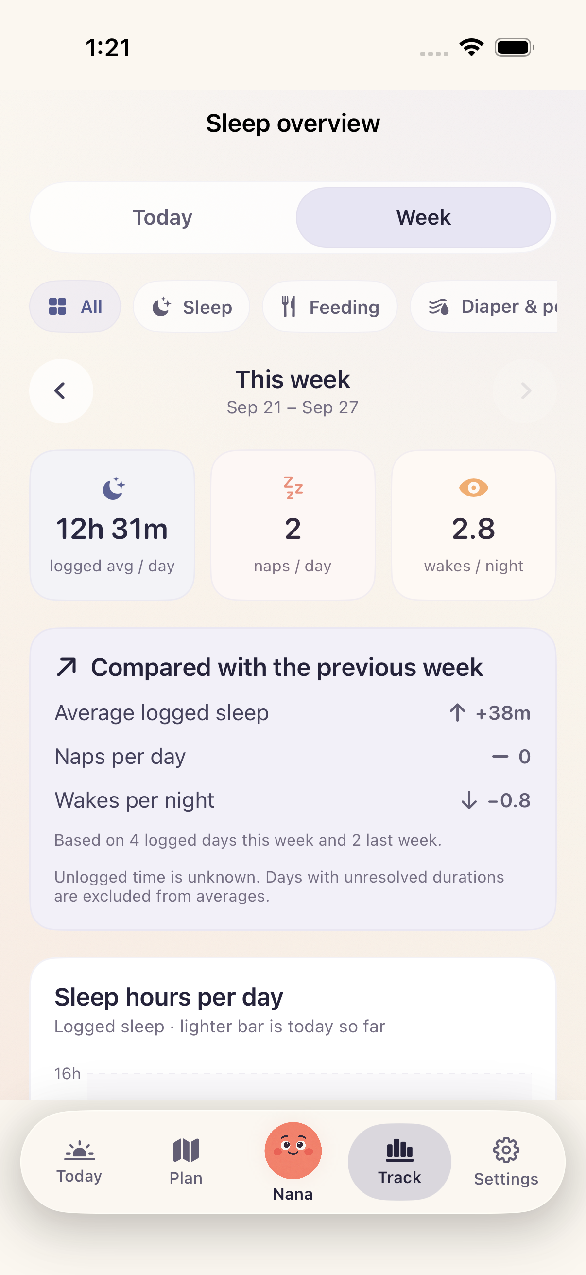 Actual Bimbi weekly report with average logged sleep, naps, wakings and a comparison with the previous week; sample data